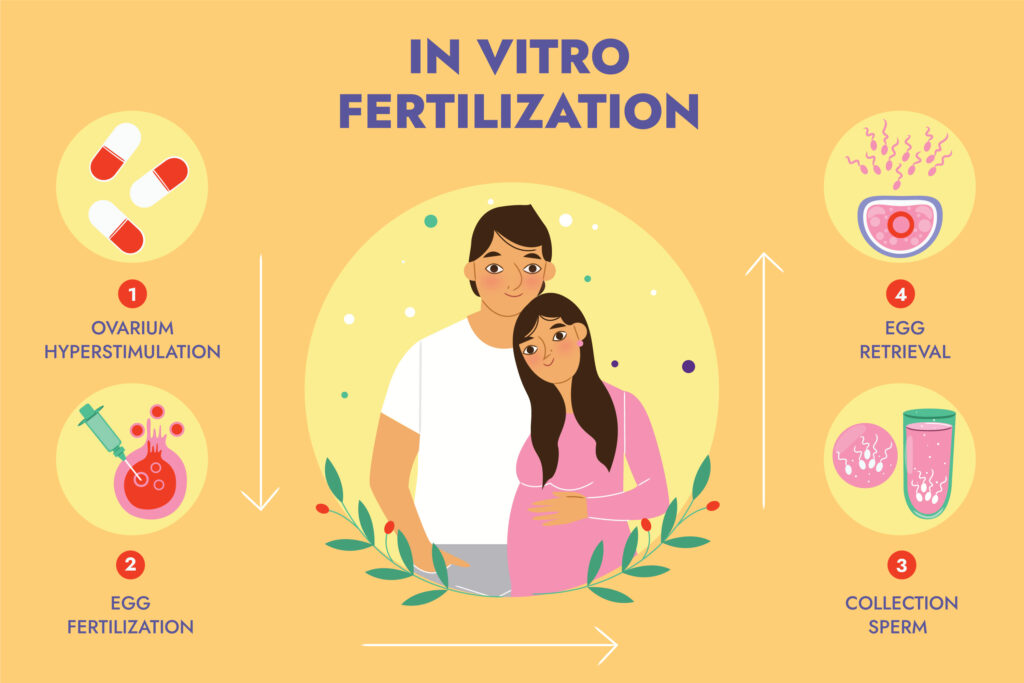 Complete Guide to IVF Treatment at Puja IVF Fertility Centre