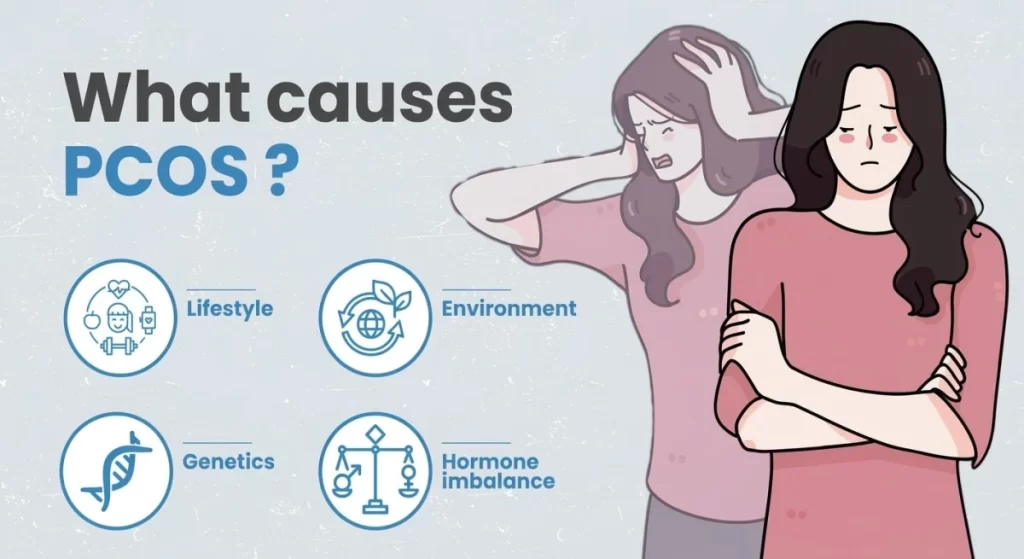 What causes PCOS