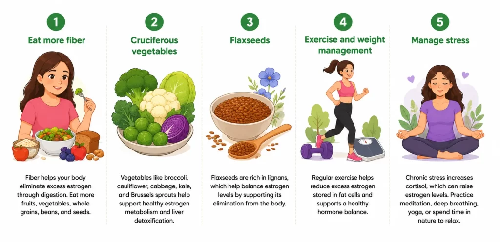 Lower High Estrogen Levels in Females naturally