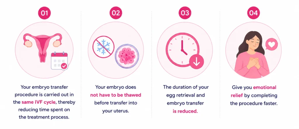 Advantages of Fresh Embryo Transfer