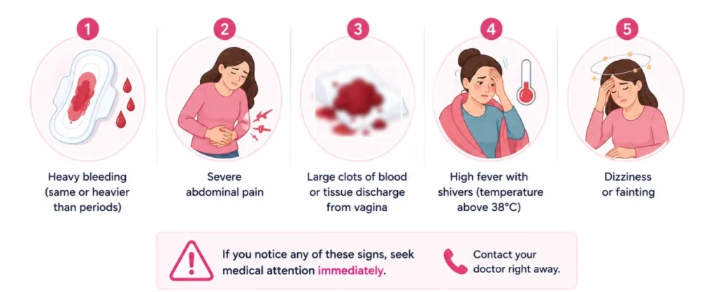 Signs of Miscarriage After IVF