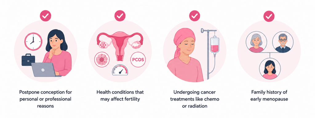Who should consider egg freezing